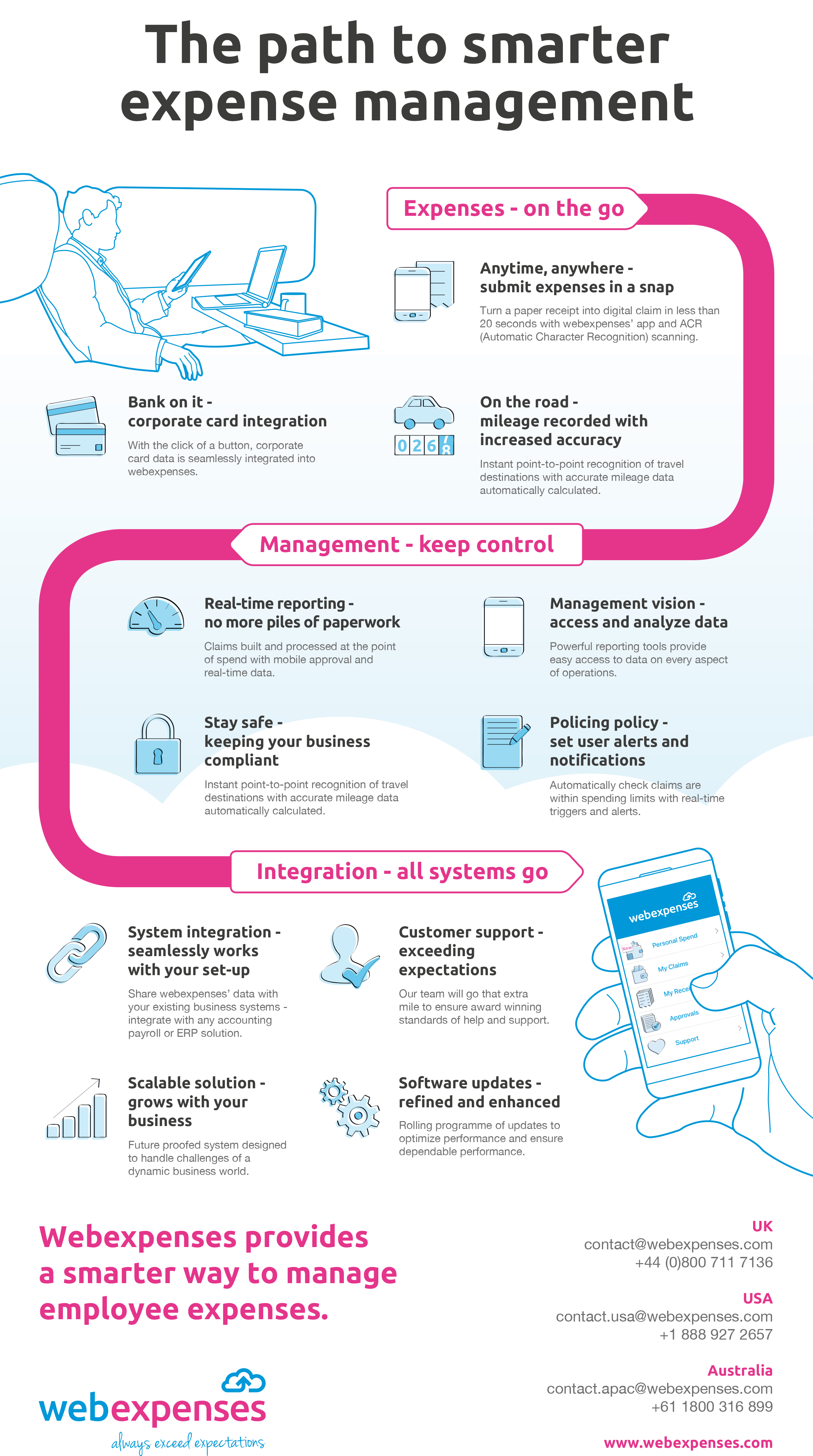 Mastering expenses infogrpahic