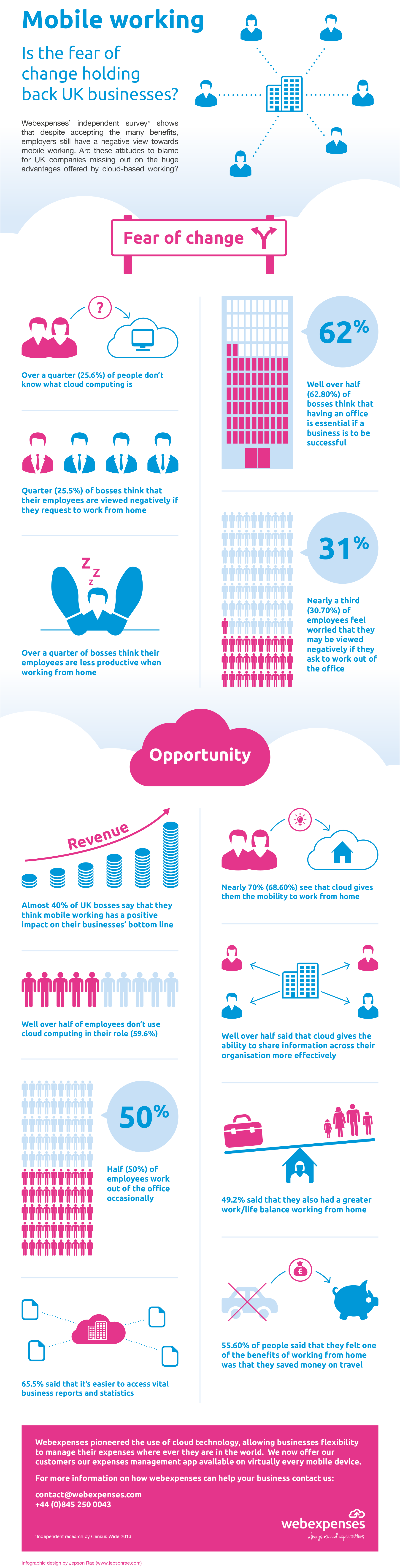 webexpenses-GOmobile_infographic Infogrpahic mobile