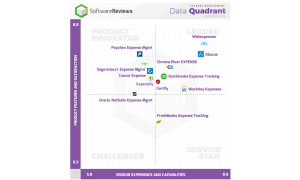 SoftwareReviews Quadrant