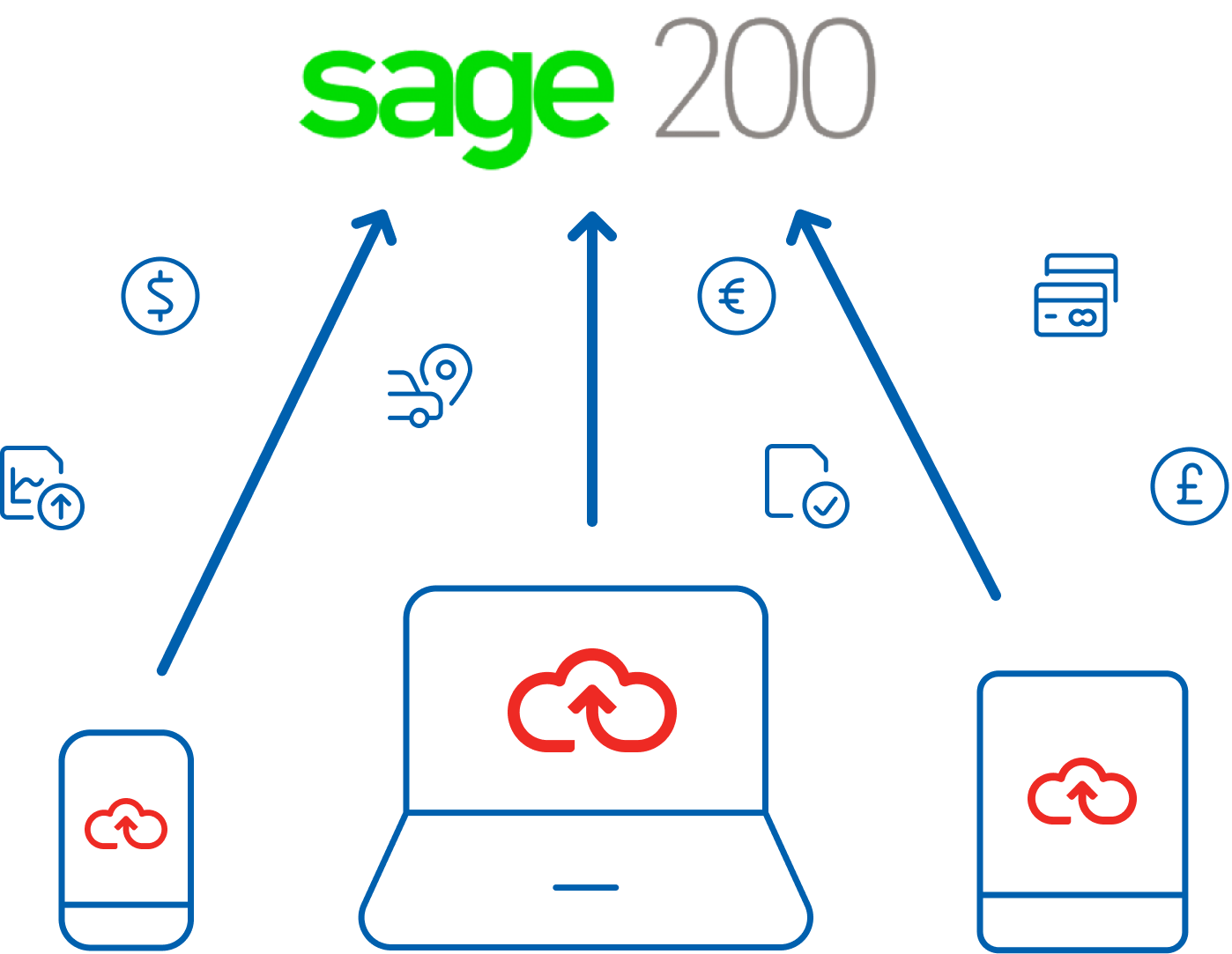Sage 200 Integration