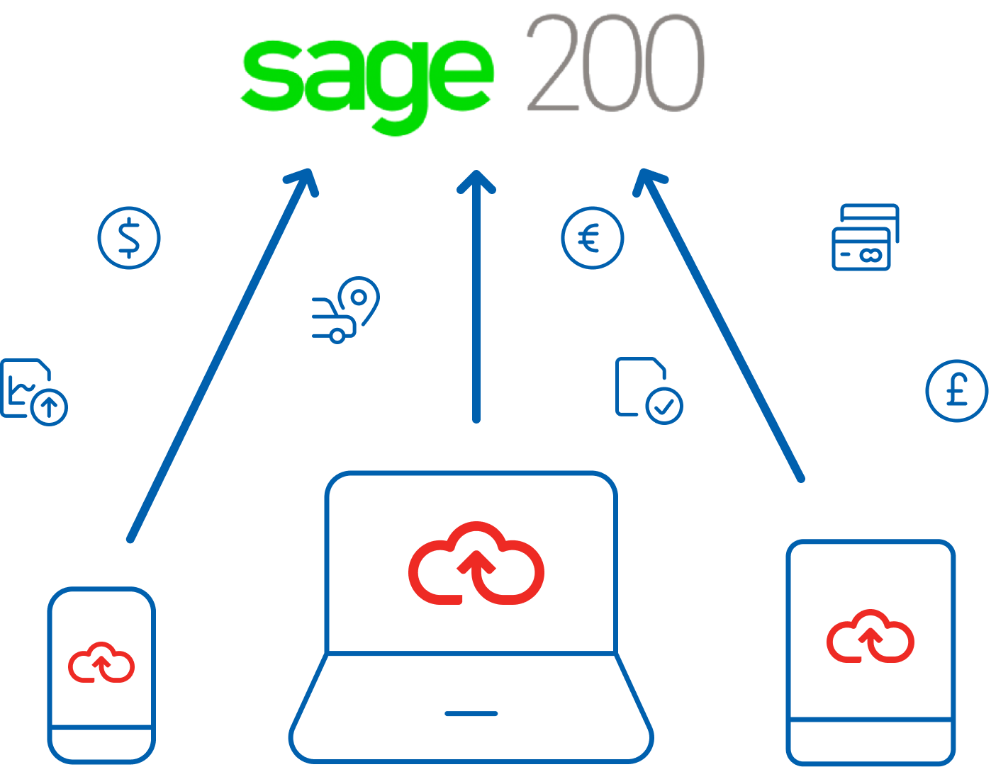 sage-200 Sage 200 Integration