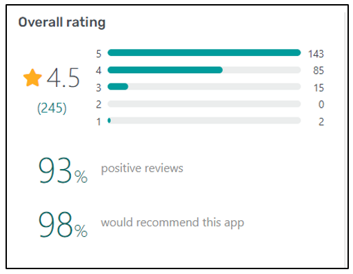 GetApp Category Leader Webexpenses Rating