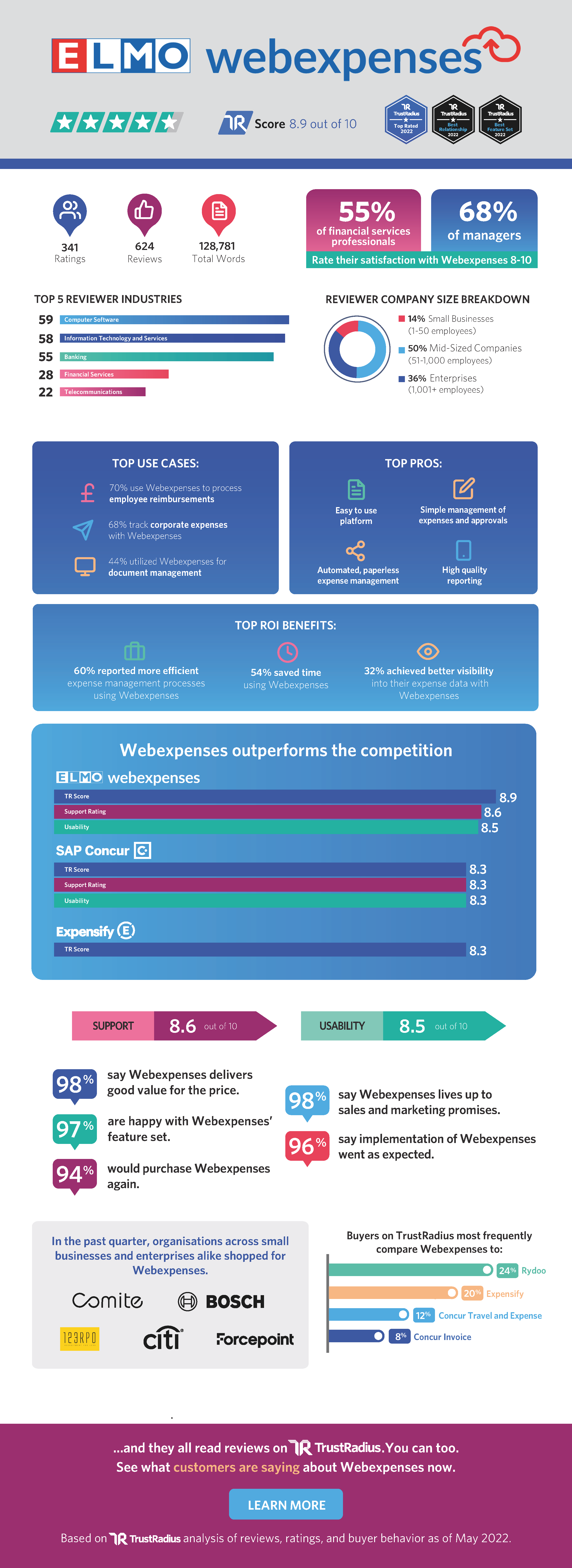 Webexpenses versus Competitor Infographic 