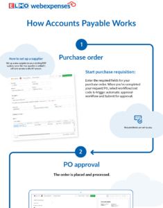 AP how it works Infographic