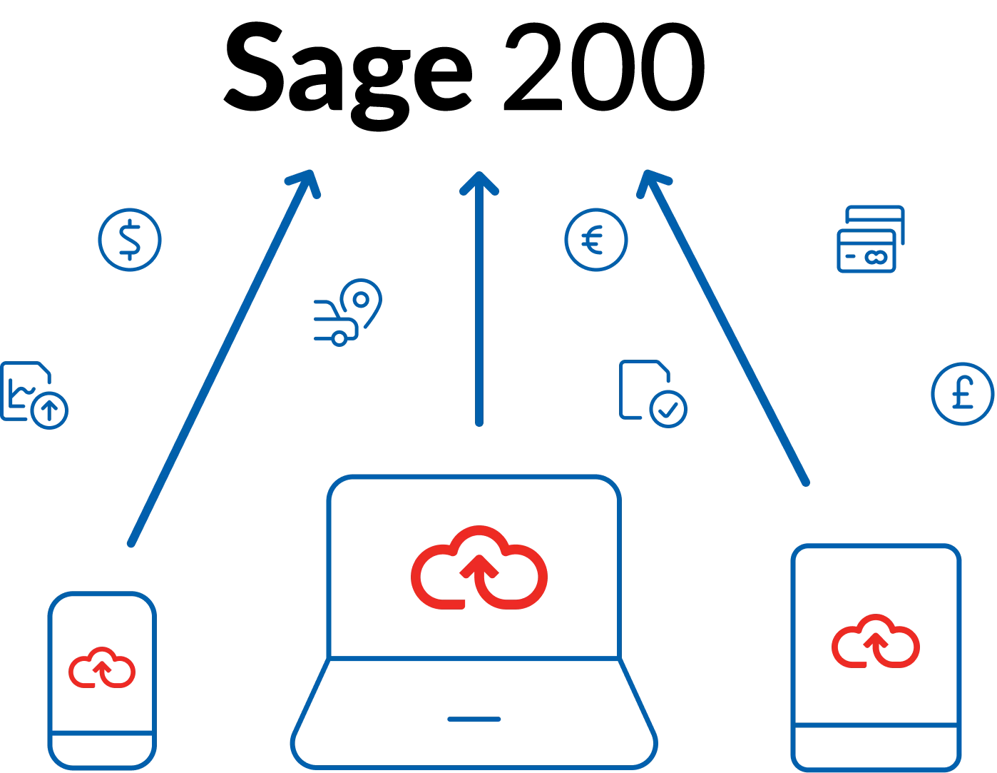 Webexpenses and Sage 200 graphic