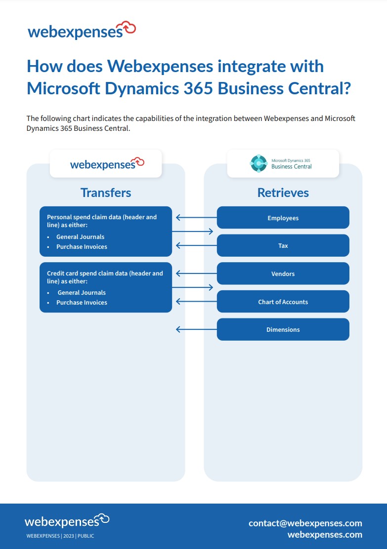 MD365 flow chart