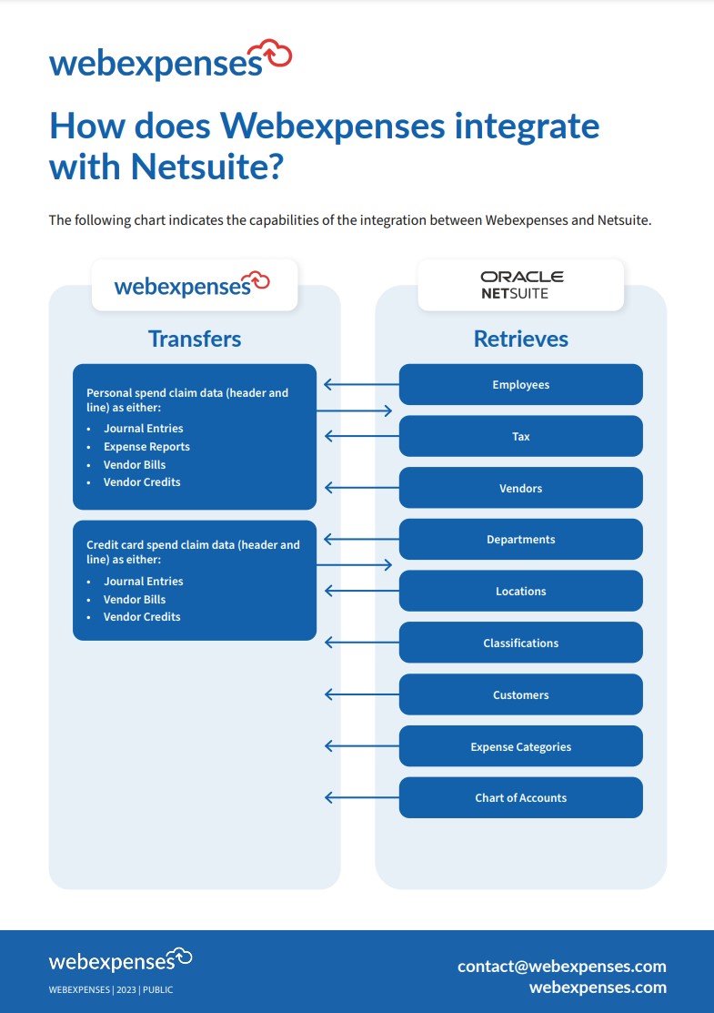 Webexpenses netstuie flowchart
