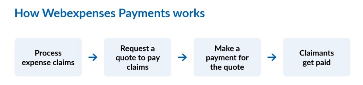 payments-blog-content