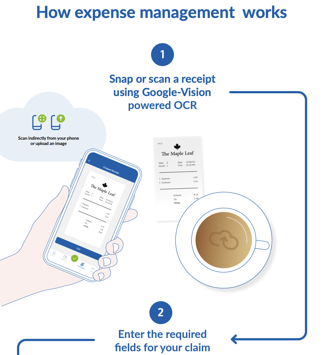 how-it-works-expense-management