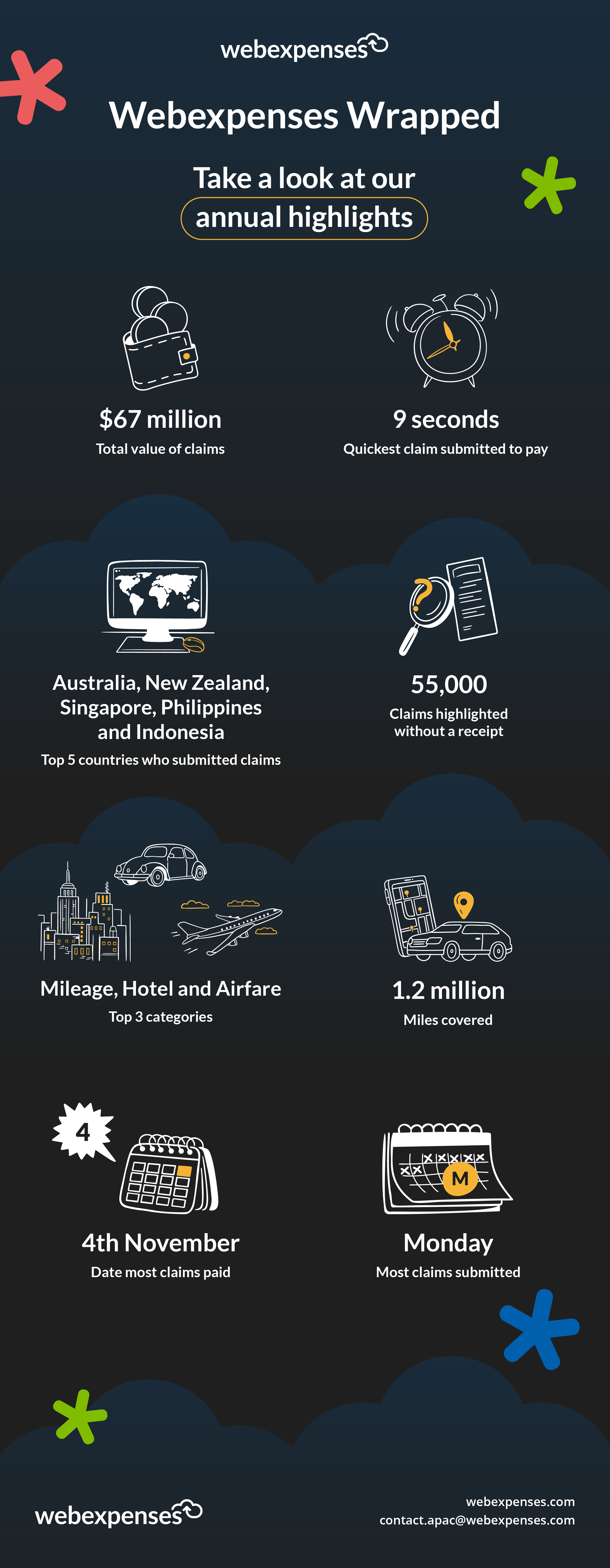 EOY Annual Highlights Infographic 2024 (AUS) FINAL v2 EOY Annual Highlights Infographic 2024 (AUS) FINAL v2