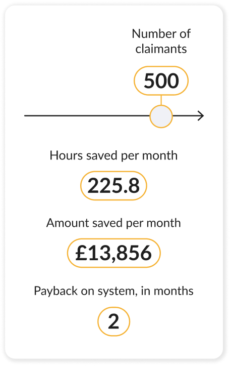A summary showing 500 claimants save 225.8 hours and £13,856 per month, with a payback period of 2 months.