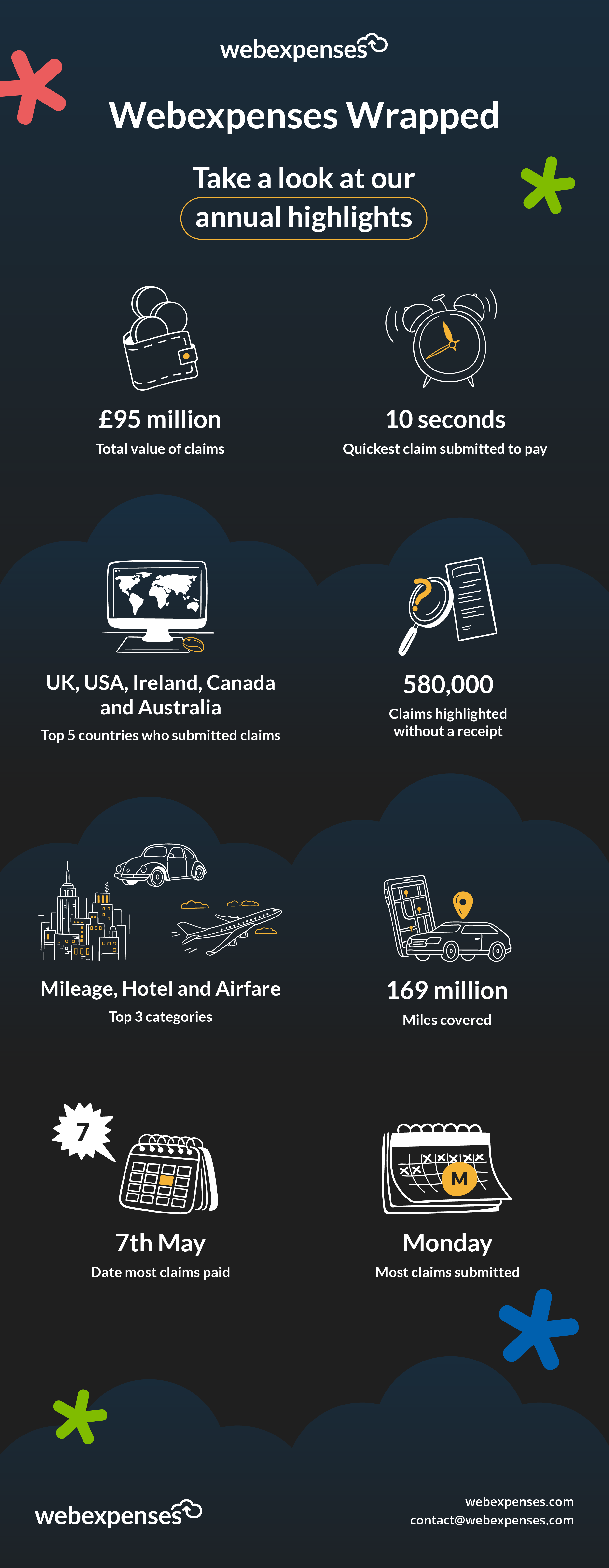 Annual Highlights Infographic 2024 (EMEA)
