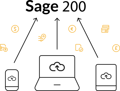 Desktops showing arrows towards Sage 200 showing integration