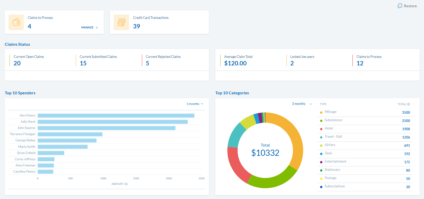 Expense Software Dashboard for Admins and Accounts users