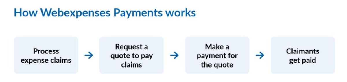 payments-blog-content payments-blog-content