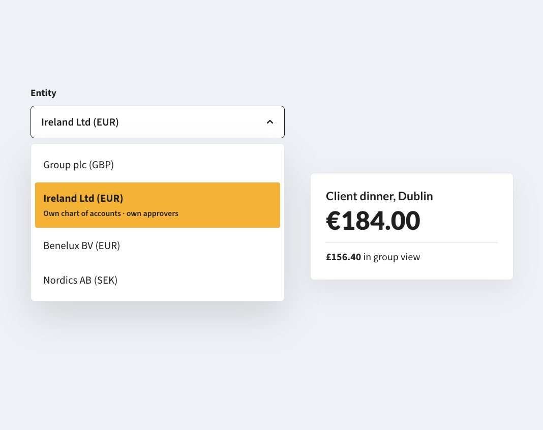 Touring in several currencies