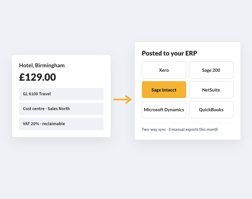 Coded at the point of spend